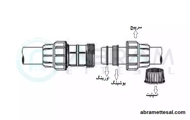 مراحل 1 و 2 نصب اتصالات پلی اتیلن پیچی